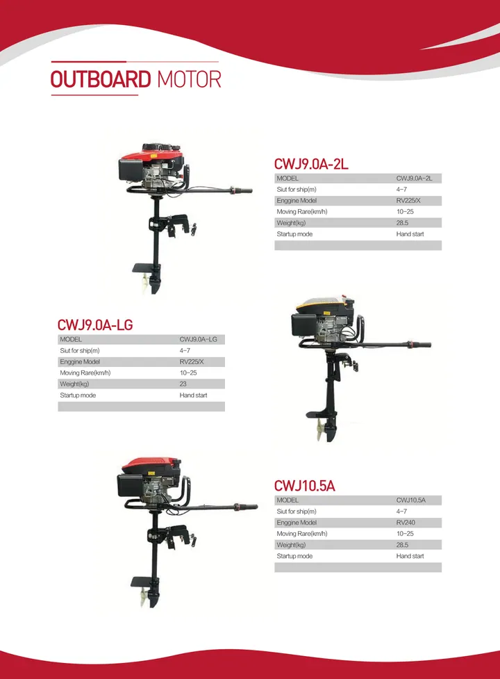 Outboard Motor — catalogue page 36